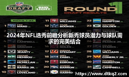 2024年NFL选秀前瞻分析新秀球员潜力与球队需求的完美结合