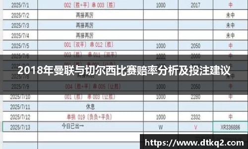 2018年曼联与切尔西比赛赔率分析及投注建议